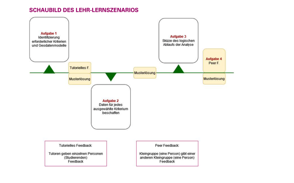 Schaubild Geoinformatik Reisemobil