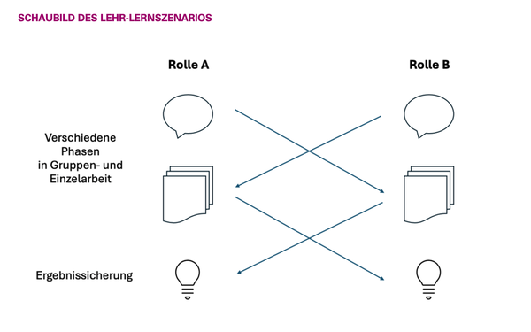 Schaubild Analysis II