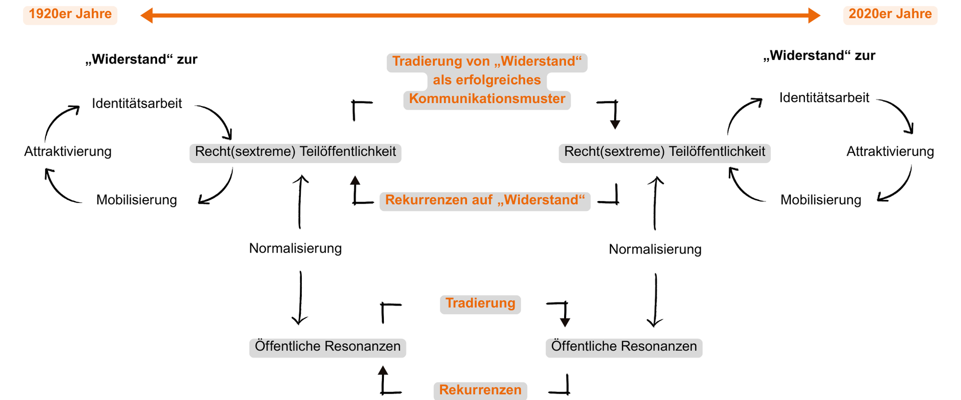 Darstellung der Herangehensweise