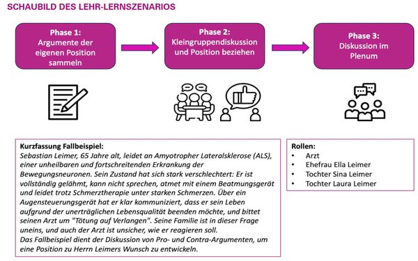 Tötung auf Verlangen