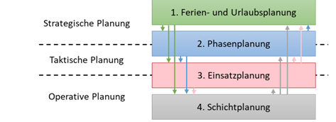 DFG Schüler Curriculum