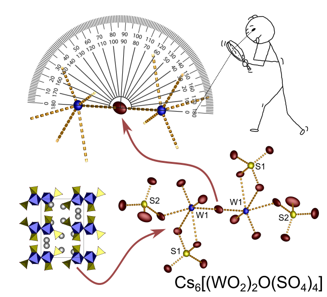 On New Alkaline Sulfatometallates