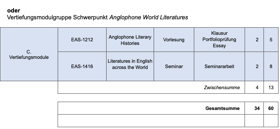 Modultabelle Amerikanistik als Hauptfach (Teil 2)