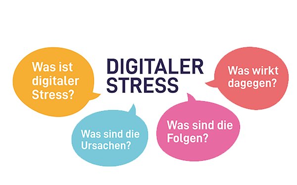Text "Digitaler Stress" mit Sprechblasen (Was ist digitaler Stress? Was sind die Ursachen? Was sind die Folgen? Was wird dagegen?)