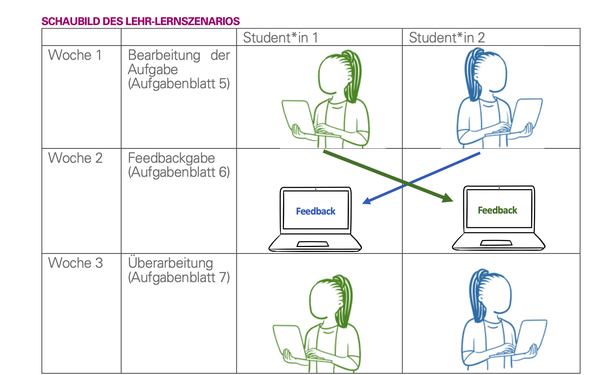 Schaubild Psychologie