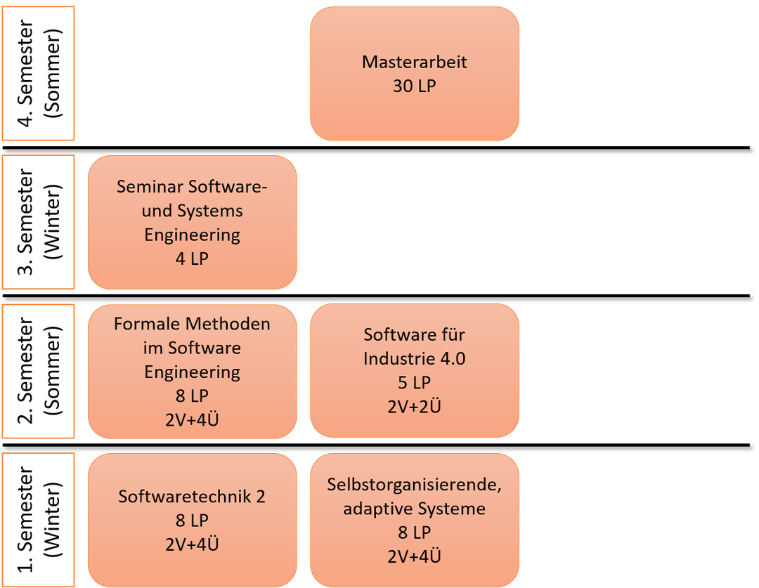 Angebote im Master "Geoinformatik"