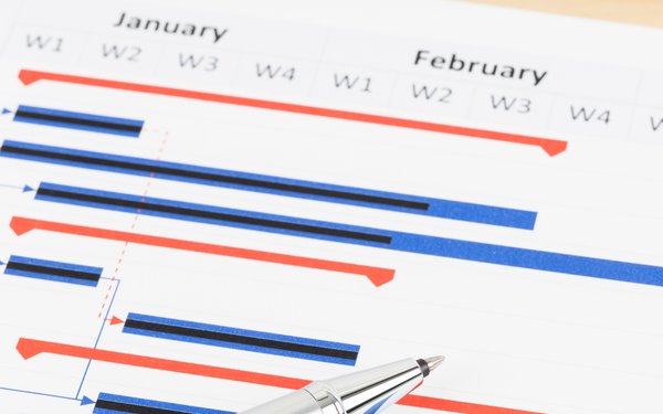 Gantt-Diagramm
