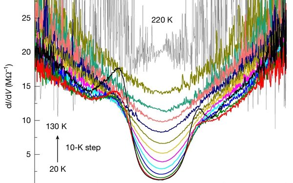 Website notice hydride superconducting gap