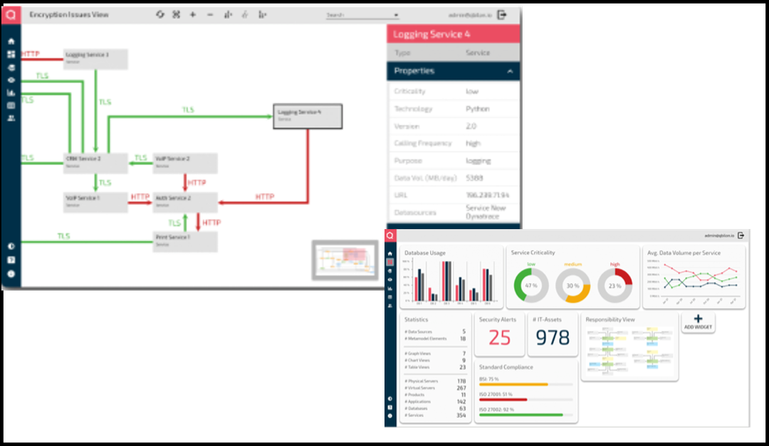 Vereinfachte Darstellung SWOT Analyse und Architecture Mining & Optimierung