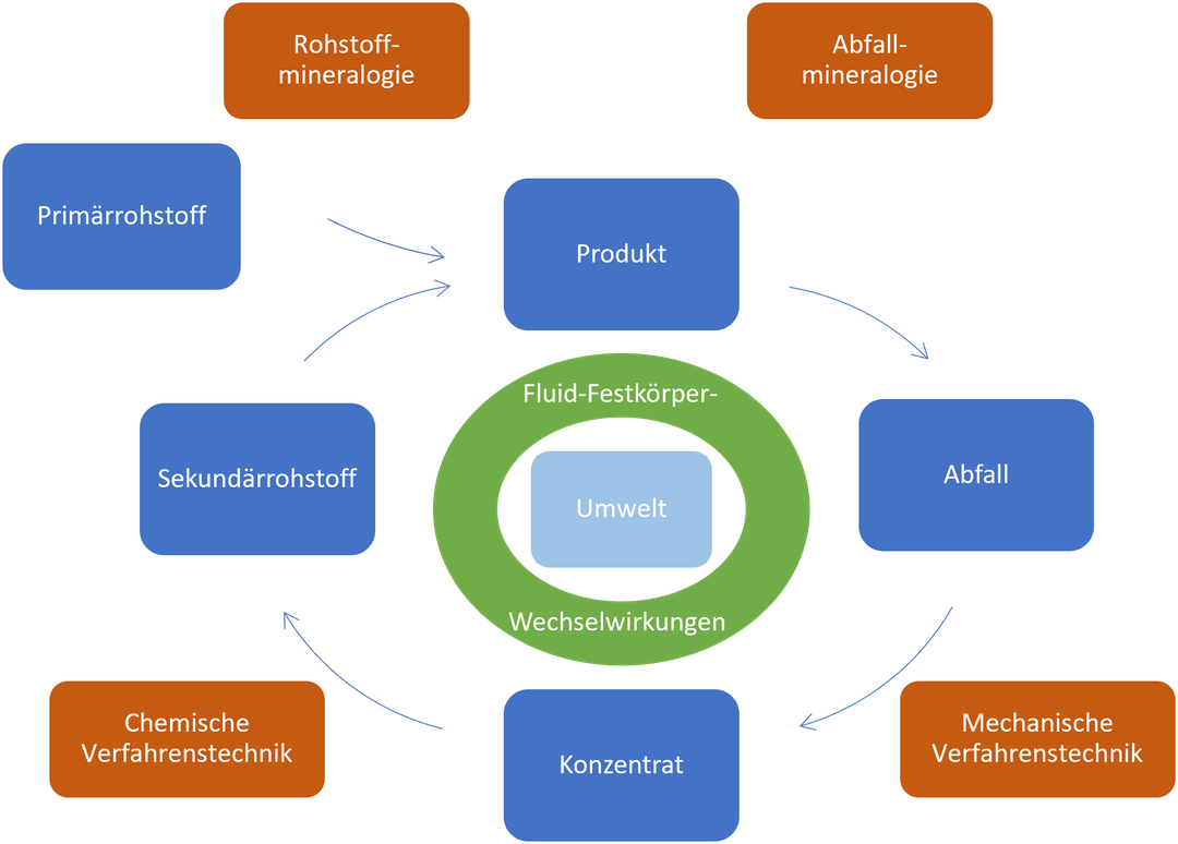 Fluid-Festkörper-Wechselwirkungen