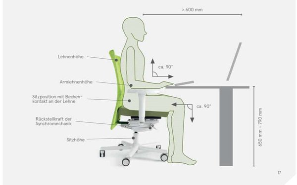 Ergonomisches Sitzen
