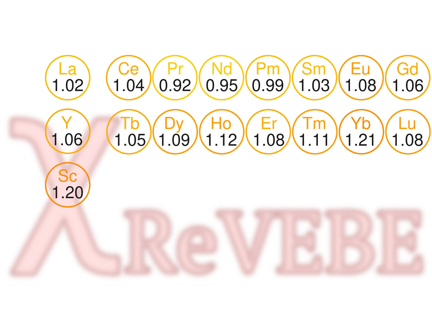 On Electronegativities of the Rare-Earth Elements Based on Relative Valence Electron Binding Energies