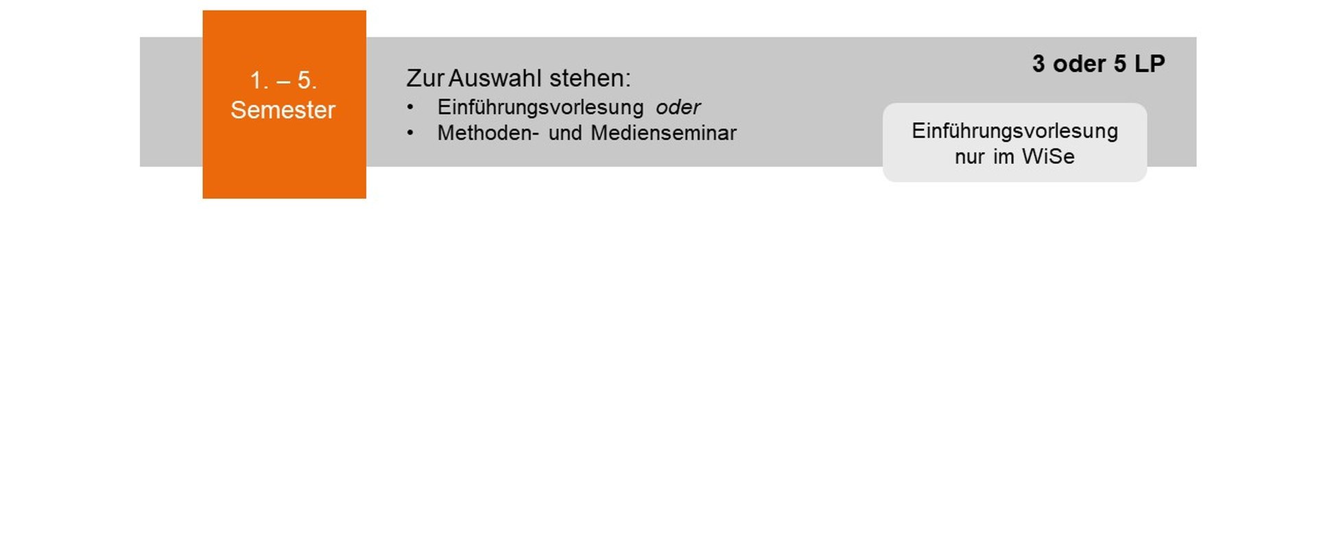 Studienverlaufsempfehlung für EWS-Wahpflichtbereich LA GS/MS