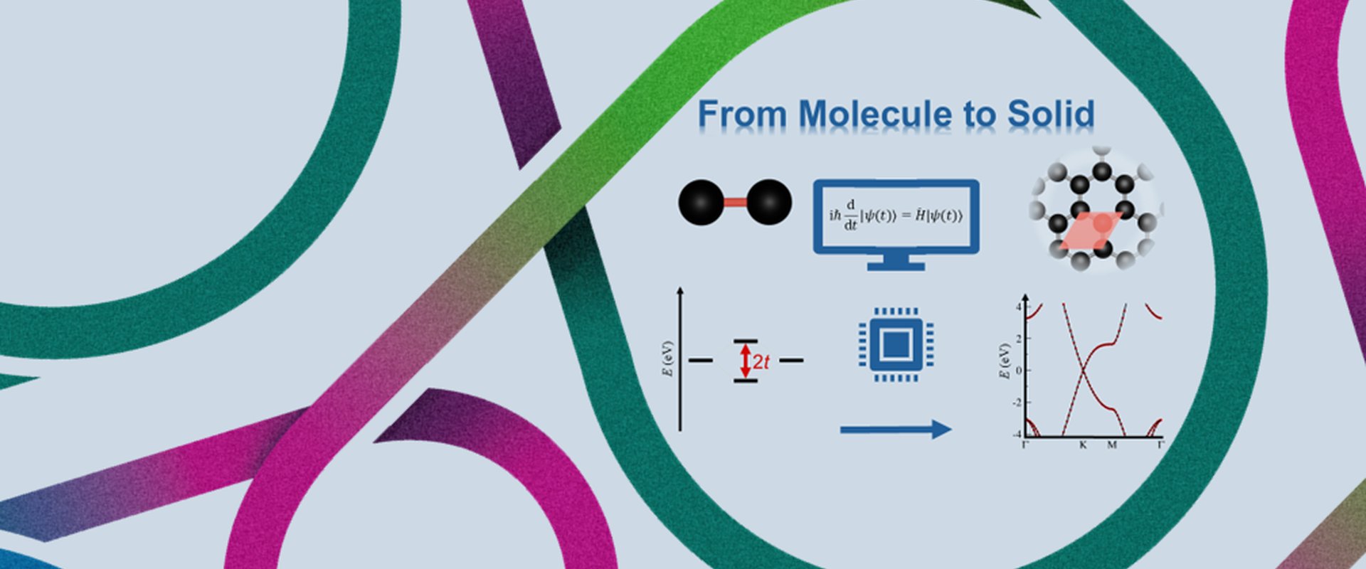 Posterbild Workshopseite Recent advanements in electronic structure calculations