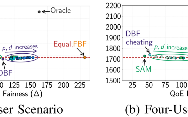 Trade-off between User Satisfaction and QoE Fairness.