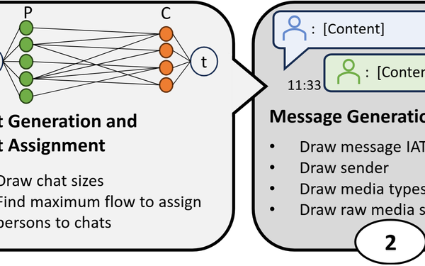 Schritte zur Erstellung eines Source Traffic Model (STM)