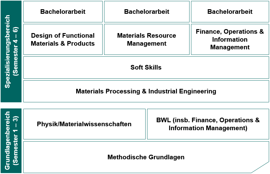 Studienplan_BA_weiß