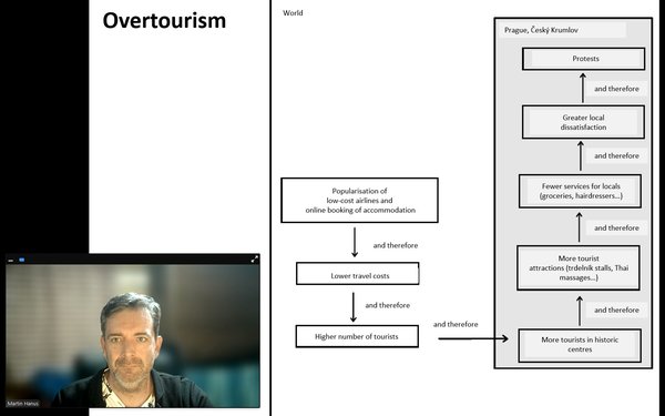Workshop mit Prof. Dr. Martin Hanus