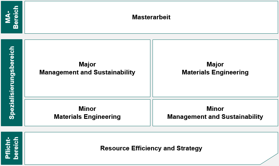 Studienplan_MA_grau